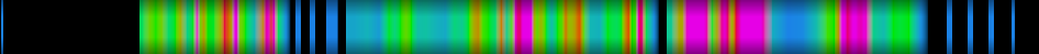 Script heatmap