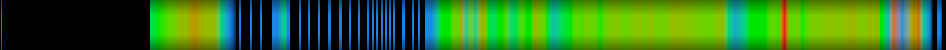 Script heatmap