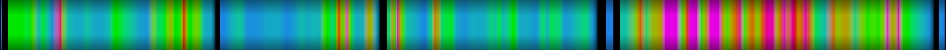Script heatmap