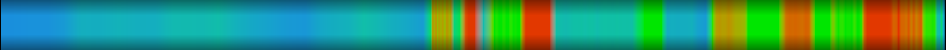 Script heatmap