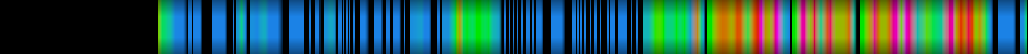 Script heatmap
