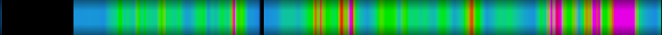 Script heatmap
