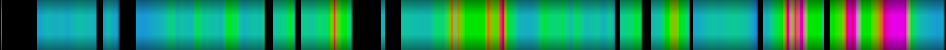 Script heatmap