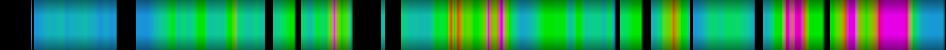 Script heatmap