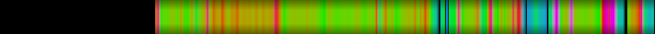 Script heatmap