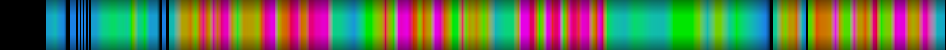 Script heatmap