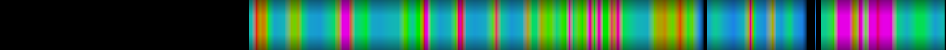 Script heatmap