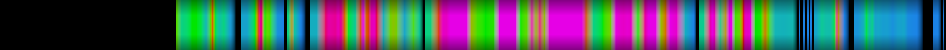 Script heatmap