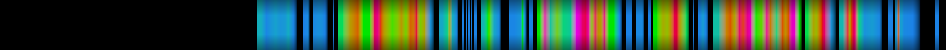 Script heatmap