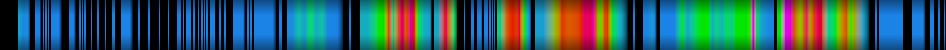 Script heatmap