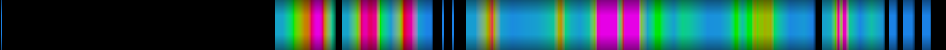 Script heatmap