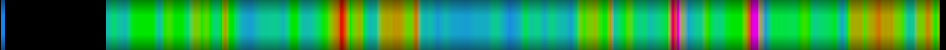 Script heatmap