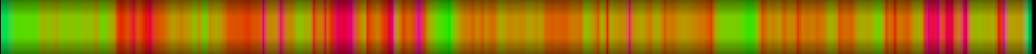 Script heatmap