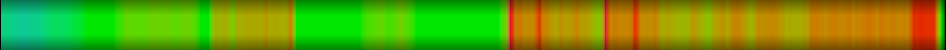 Script heatmap