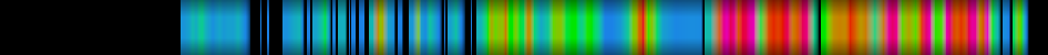 Script heatmap