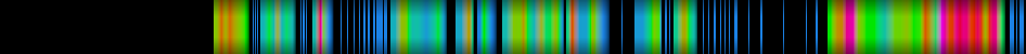 Script heatmap