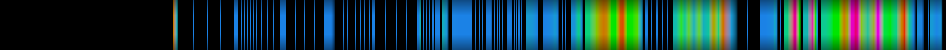 Script heatmap