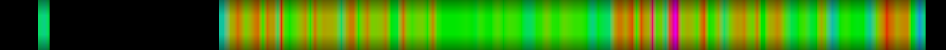 Script heatmap