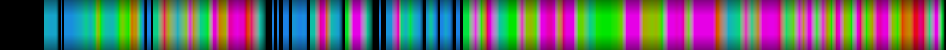Script heatmap