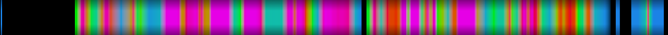 Script heatmap