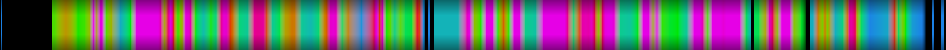 Script heatmap