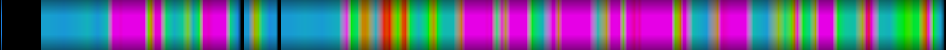 Script heatmap
