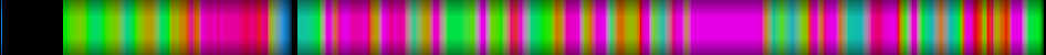 Script heatmap