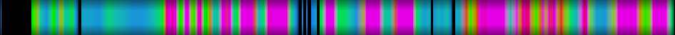 Script heatmap