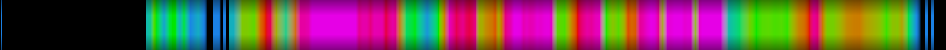 Script heatmap