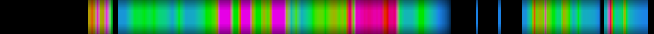 Script heatmap