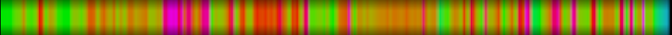Script heatmap