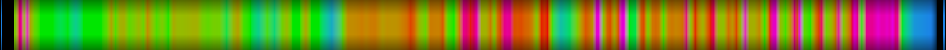 Script heatmap