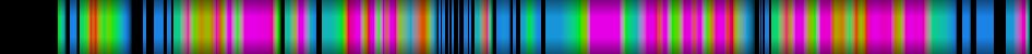 Script heatmap