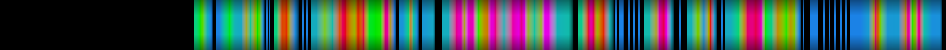 Script heatmap