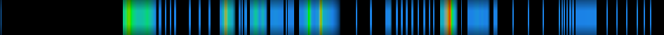 Script heatmap