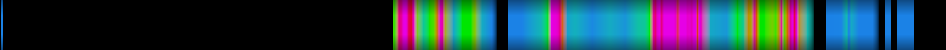 Script heatmap