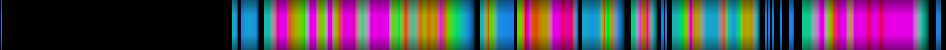 Script heatmap