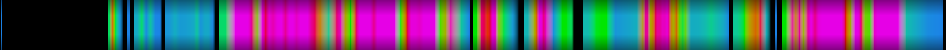 Script heatmap