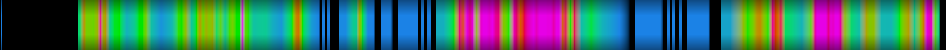 Script heatmap