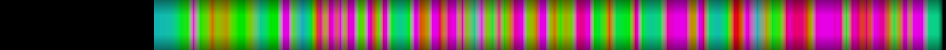 Script heatmap