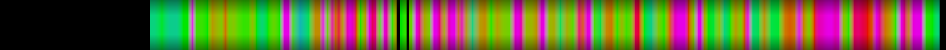 Script heatmap