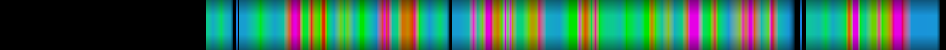 Script heatmap