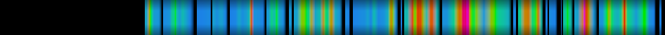 Script heatmap