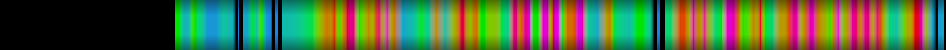 Script heatmap