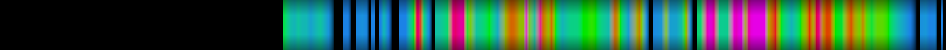 Script heatmap