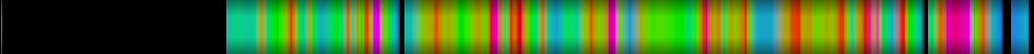 Script heatmap