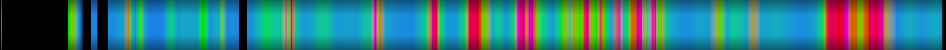 Script heatmap