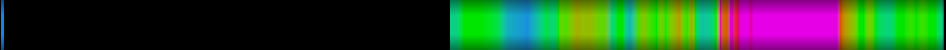 Script heatmap
