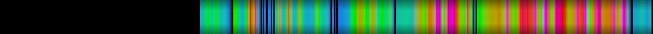Script heatmap