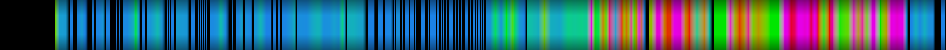 Script heatmap